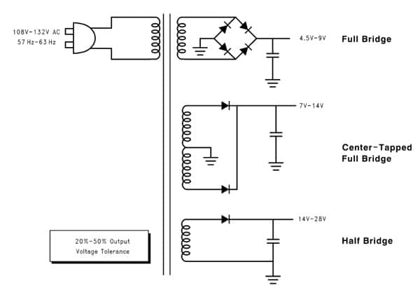 AC line rectification methods